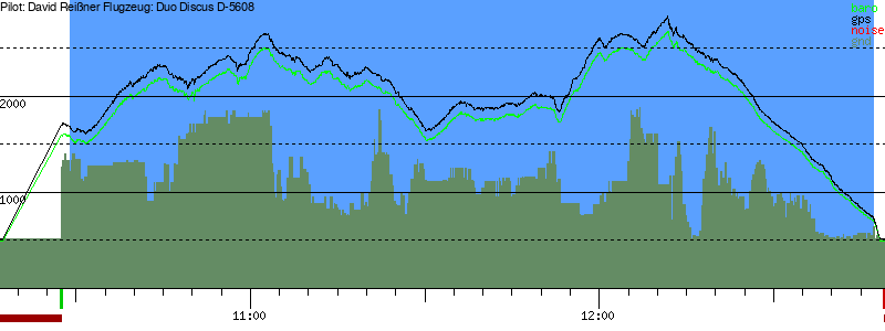 Barometer